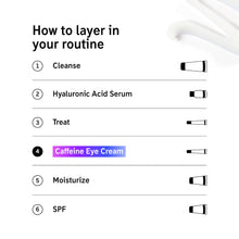 Load image into Gallery viewer, Caffeine De-puffing + Dark Circle Eye Cream