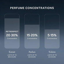 Load image into Gallery viewer, Retrospect™ L’Extrait de Parfum